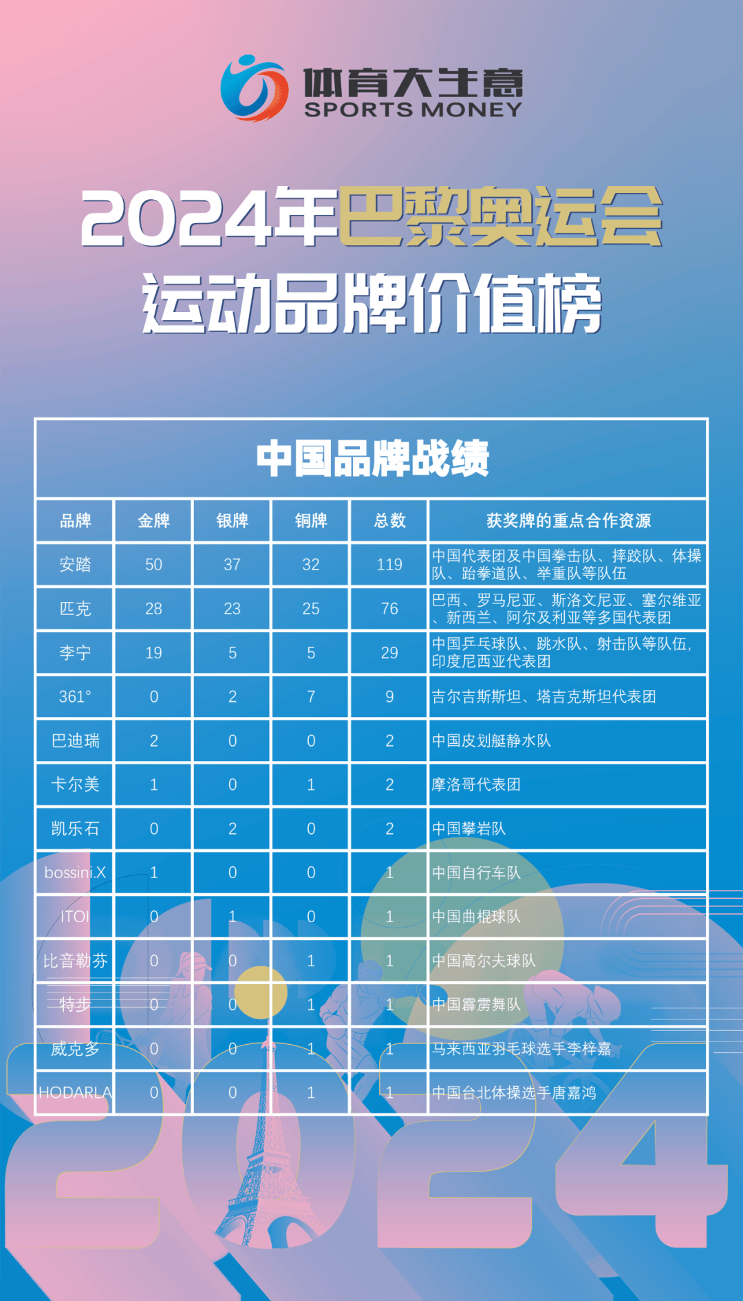 包含