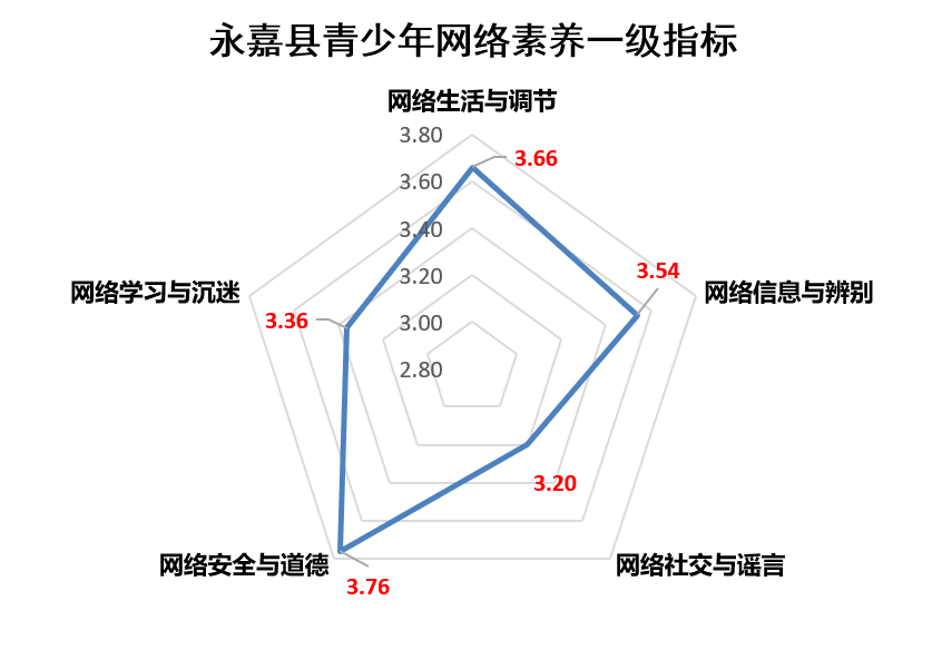 星空体育官网下载入口-青少年裁判员“裁判+素养”同步提升，行业规范化水平不断提高的简单介绍